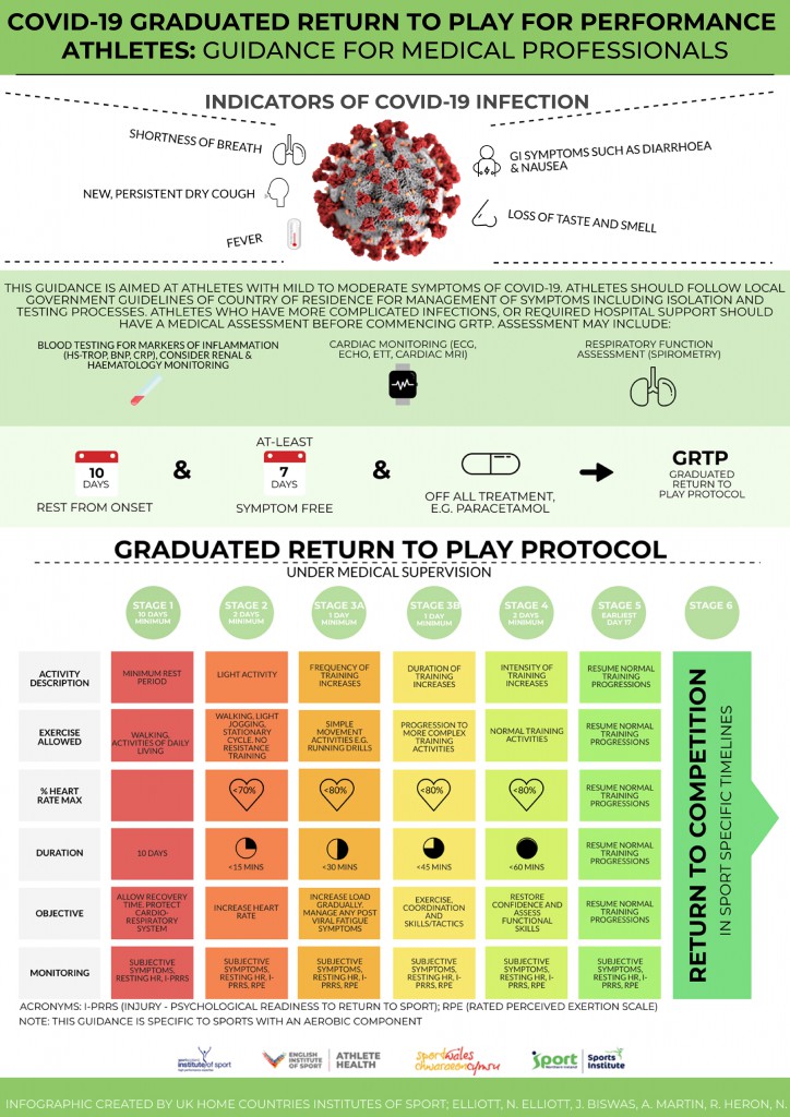 GRTP COVID19 INFOGRAPHIC-1