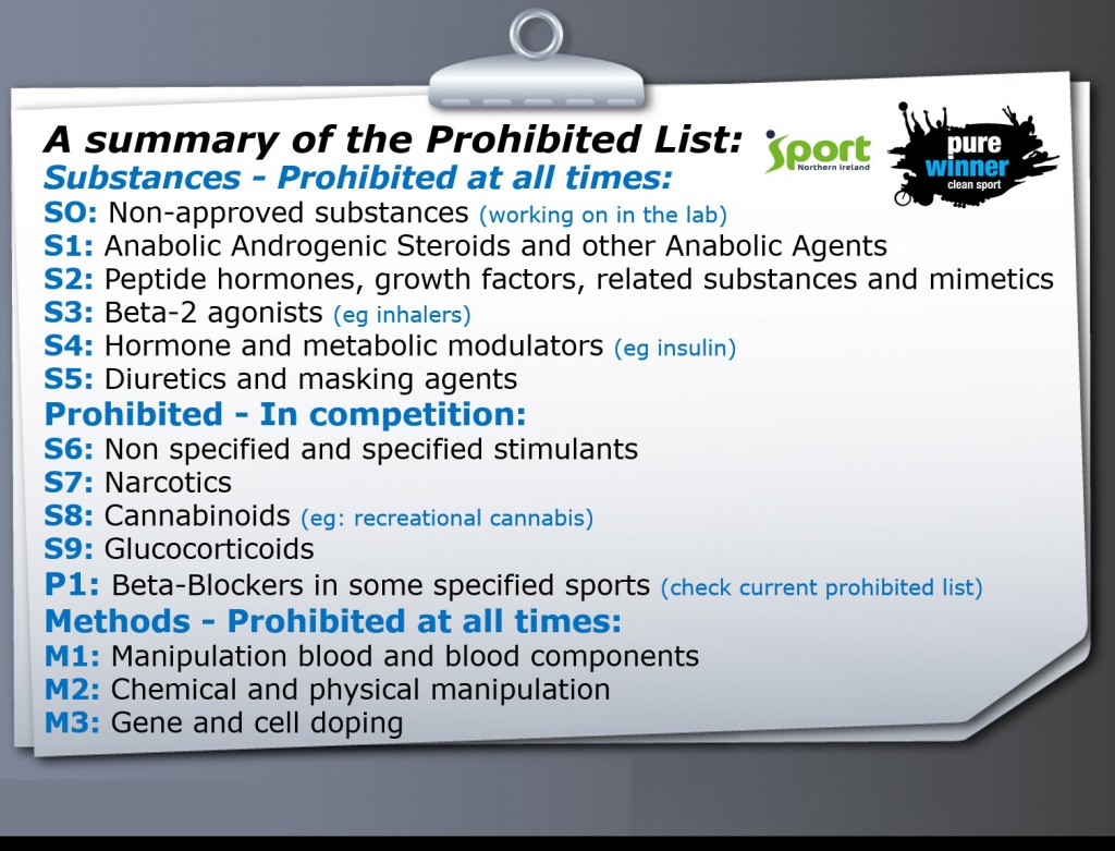 What Athletes Need to Know ANTI Doping