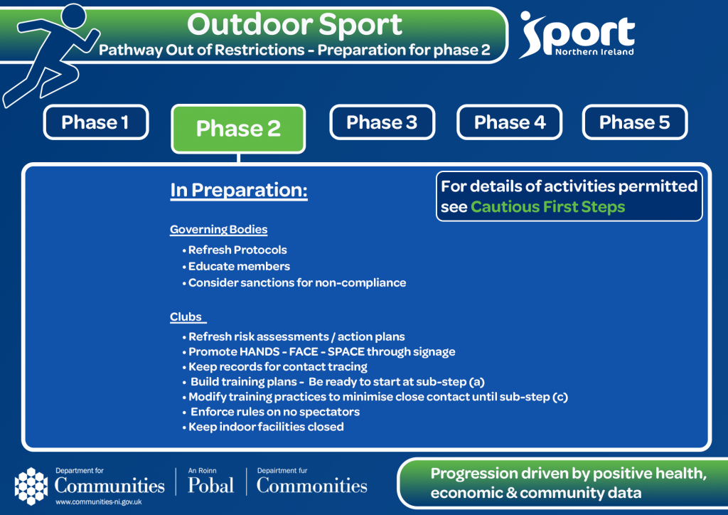 Pathway Out of Restrictions - Page 1