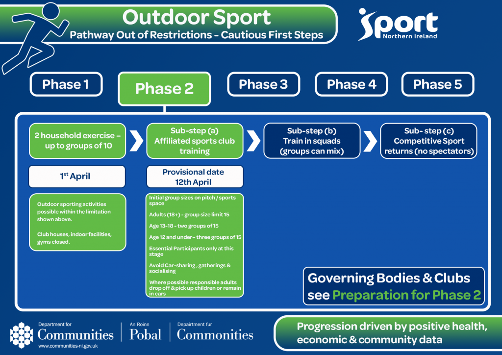 Pathway Out of Restrictions - Page 2