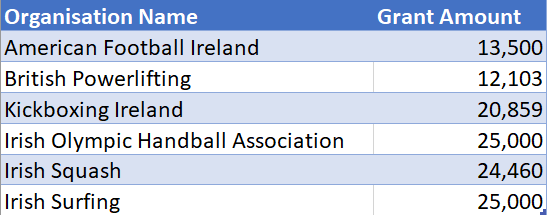 New Governing Bodies Funding 2023