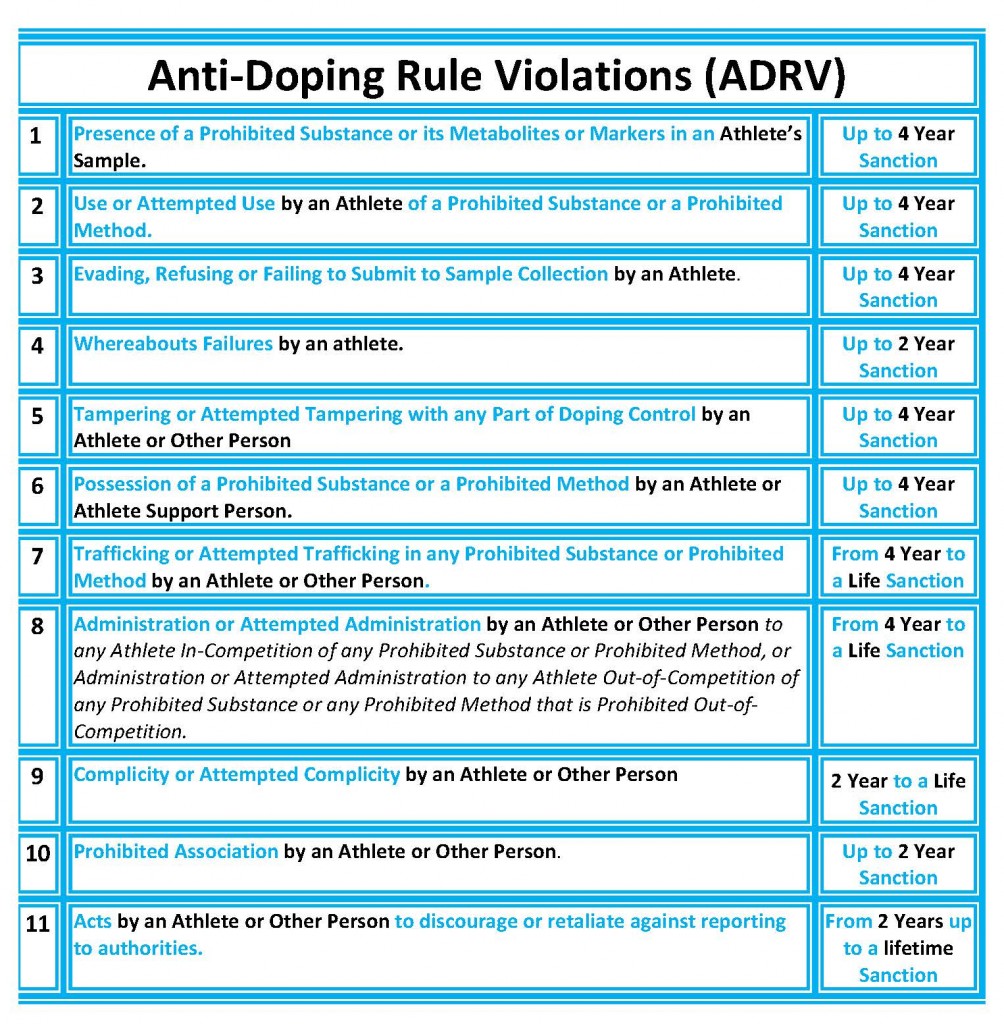 ADRV Table Updated Nov23