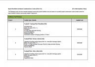 Cover of Sport Northern Ireland Facility Costs 2012