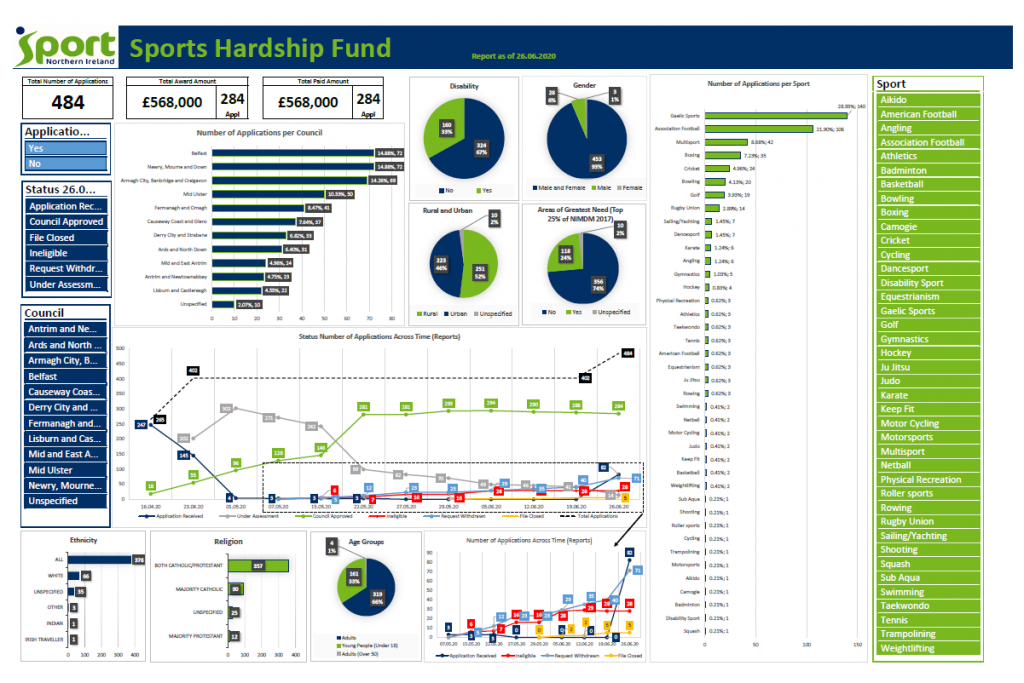Dashboard