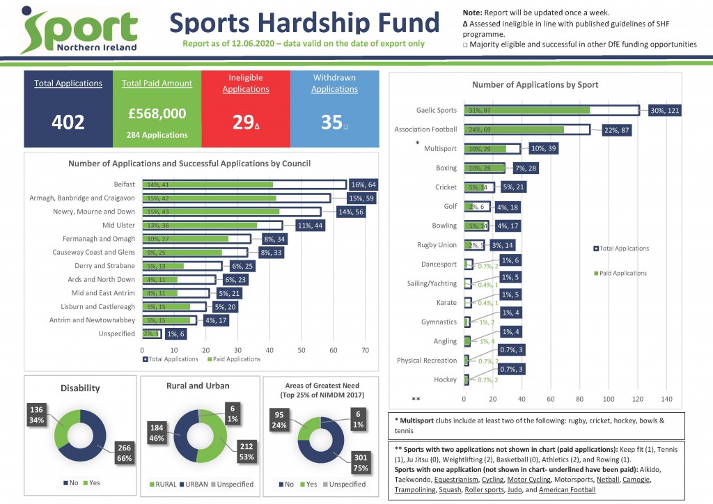 SHF Summary 12.06.20