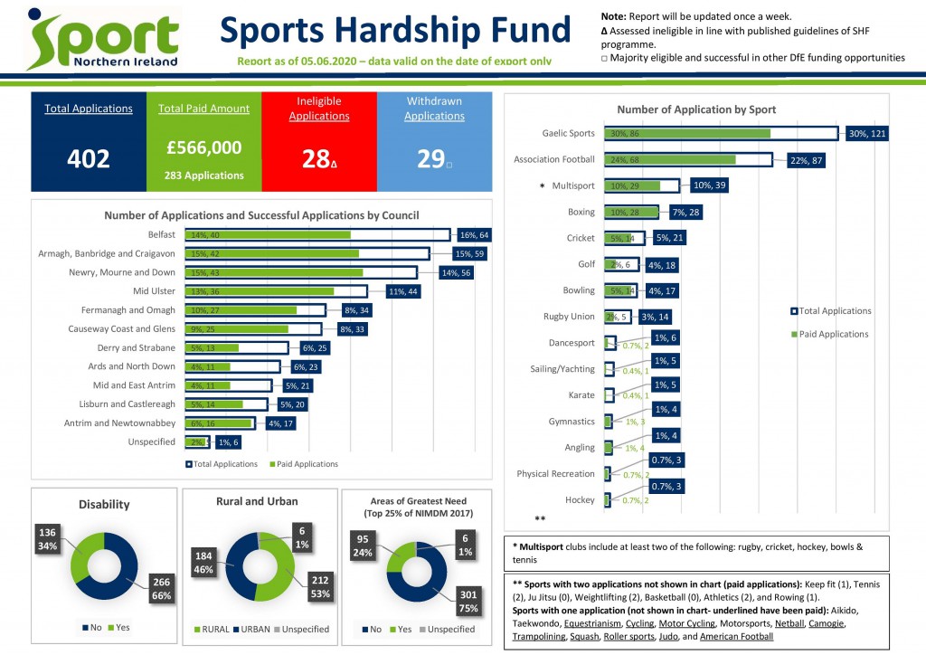 SHF Summary image 2 05.06.20