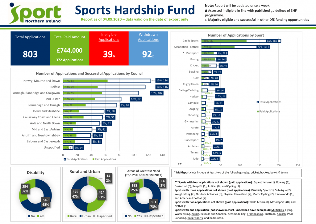 SHF Summary 04.09.20-1