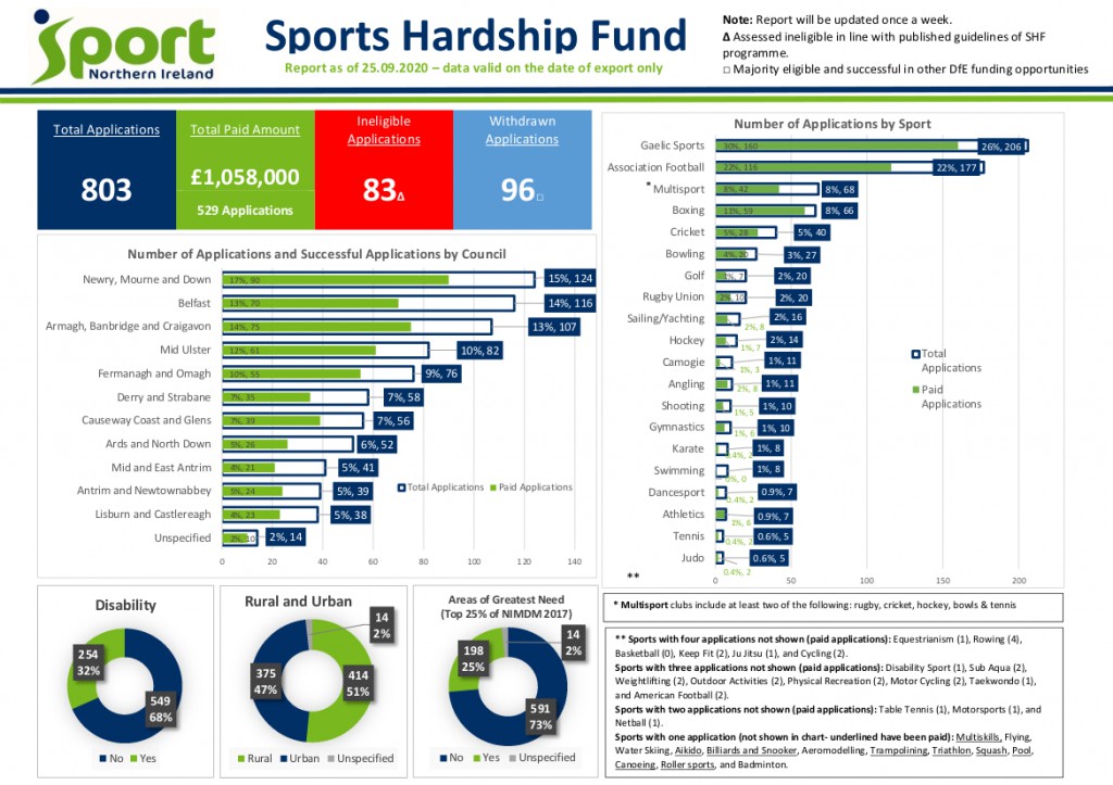 SHF Summary 25.09.20