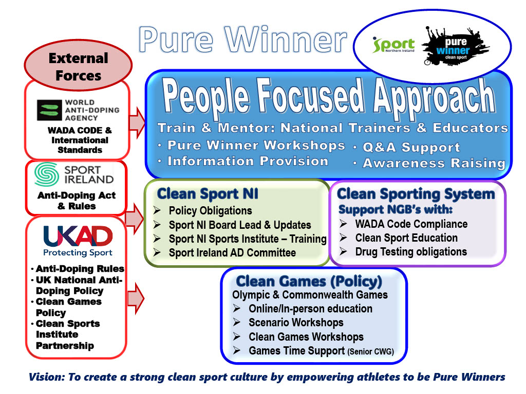 Pure Winner Impact Diagram 2025