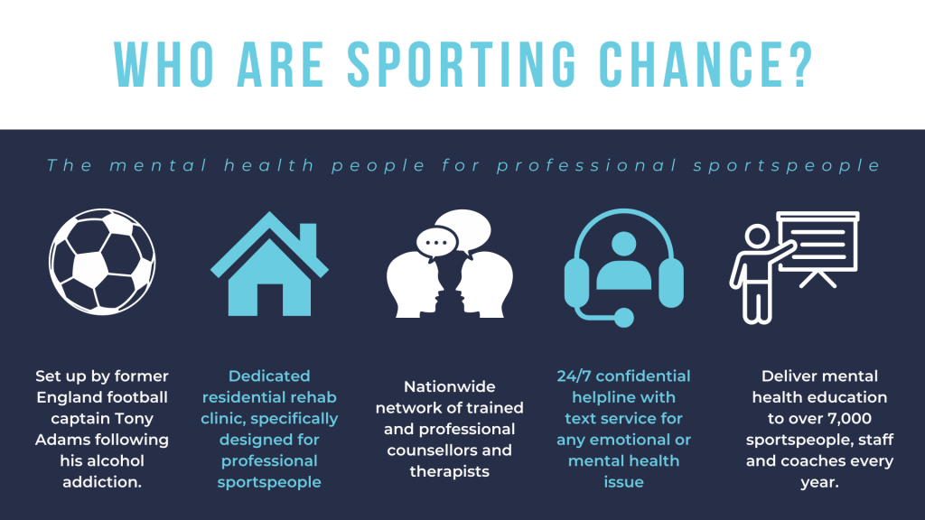 Who are Sporting Chance