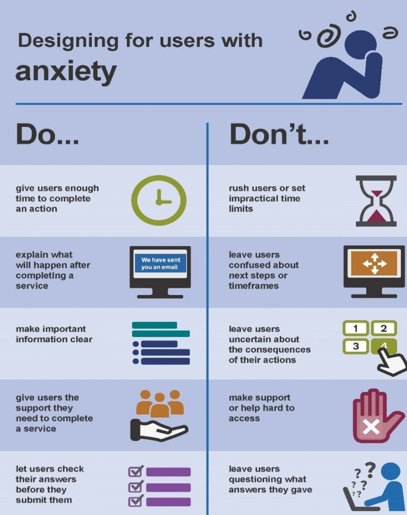 Inclusive Content 'Anxiety'