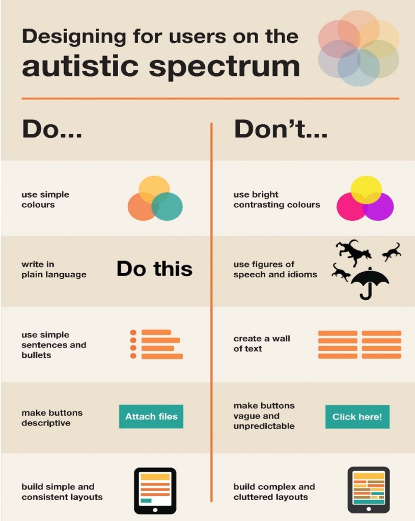Inclusive Content 'Autistic Spectrum'