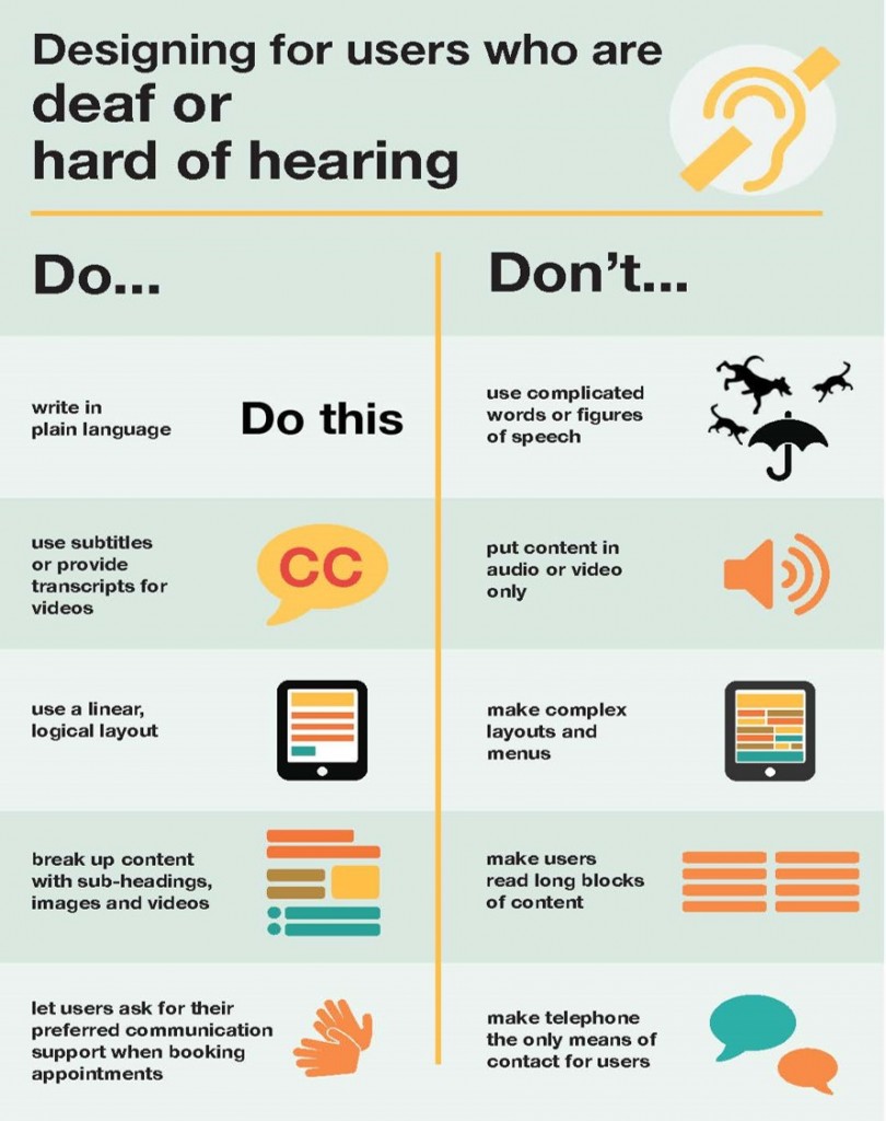 Inclusive Content 'Deaf or hard of hearing'