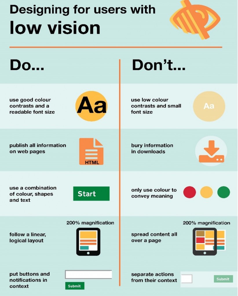 Inclusive Content 'Low Vision'
