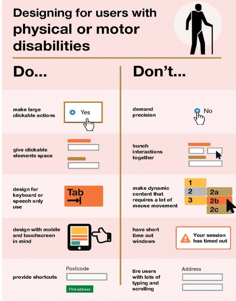 Inclusive Content 'Physical or Motor Disabilities'