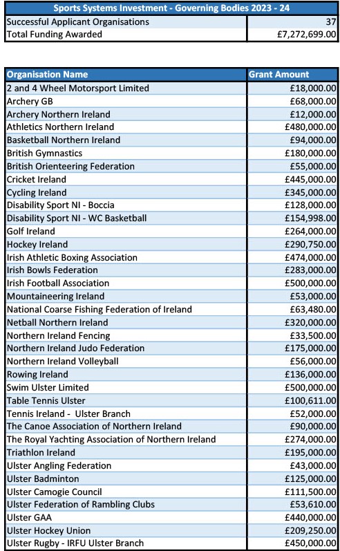 SSIGB Governing Bodies Funding