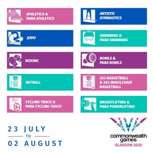 Commonwealth Games Sports