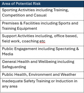 Areas of P Risk